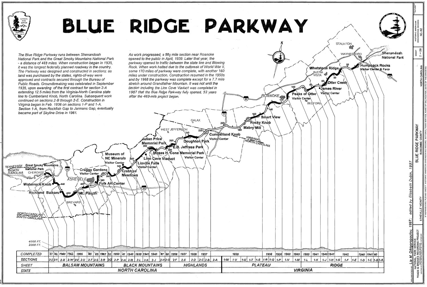 About The Blue Ridge Parkway